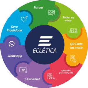 Ecossistema de vendas para restaurantes da Eclética
